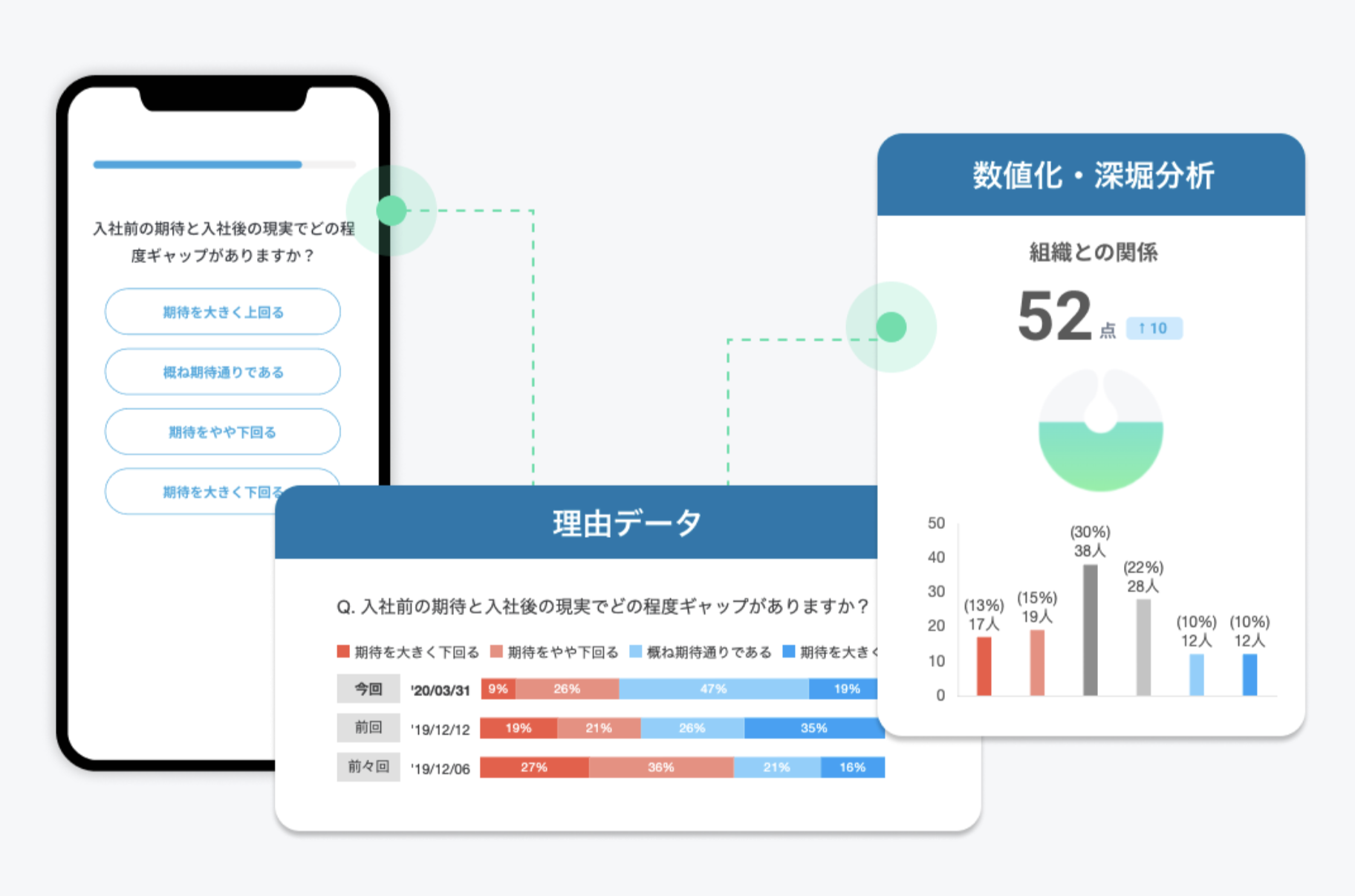 ディープサーベイ