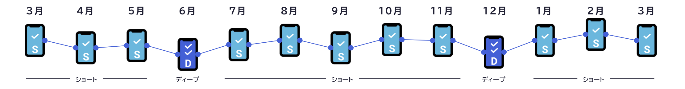 運用イメージ