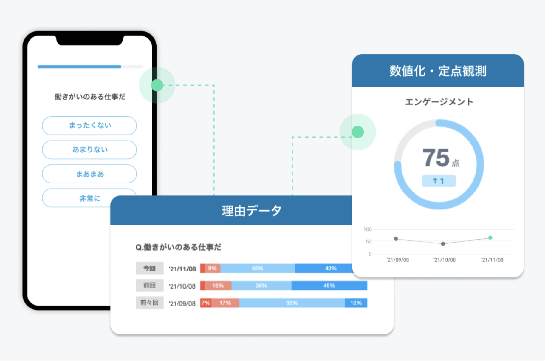 ショートサーベイ